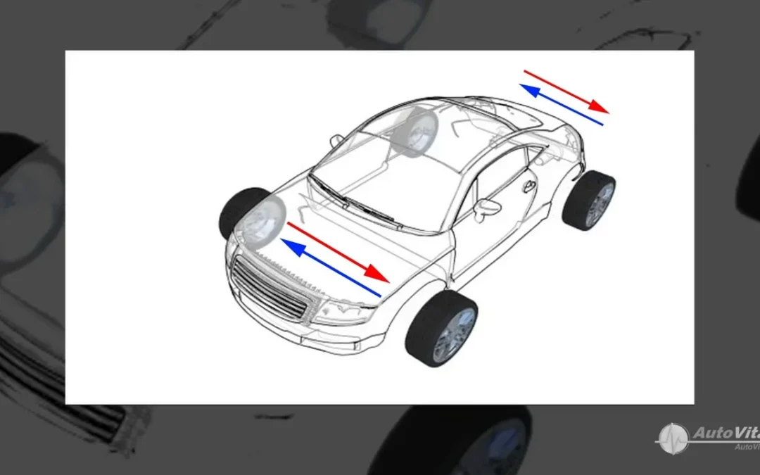 Tire Rotation Video